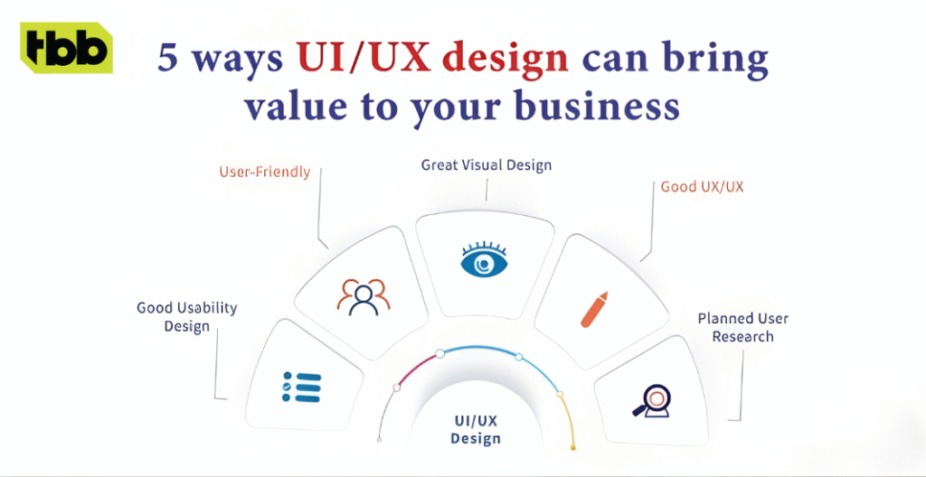 AI integration in UX design for personalized user experiences