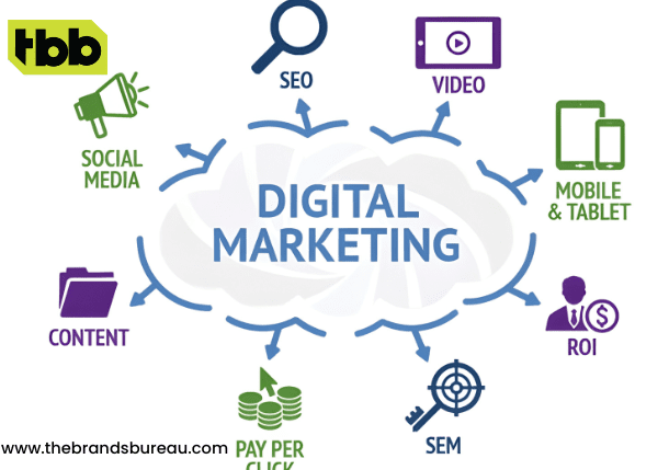 digital marketing team working on local seo and social media campaigns