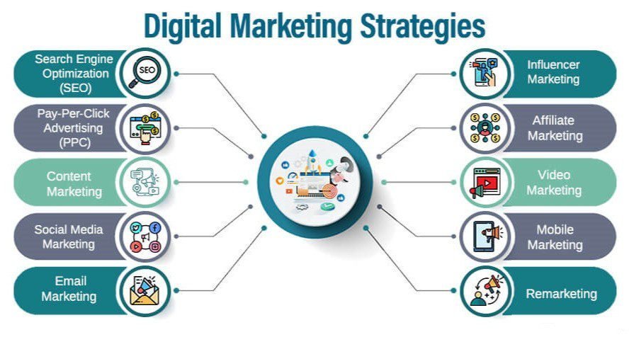Social media campaign management by Lahore advertising companies