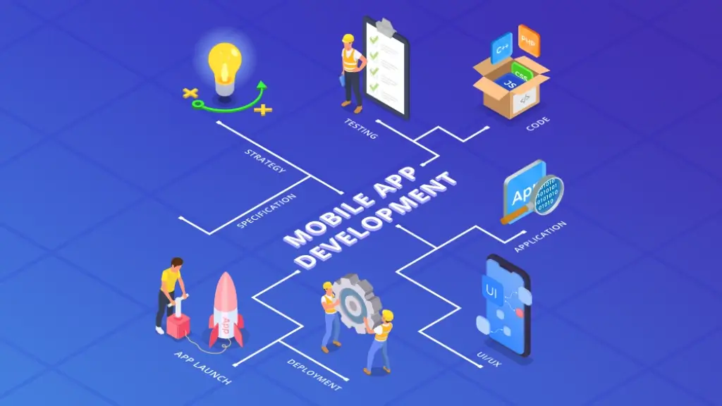 Mobile app development process on multiple devices