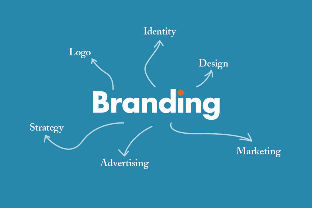 Visual identity elements for businesses using branding and identity services