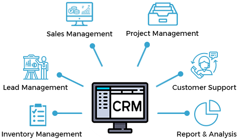 CRM software development process for custom crm development services