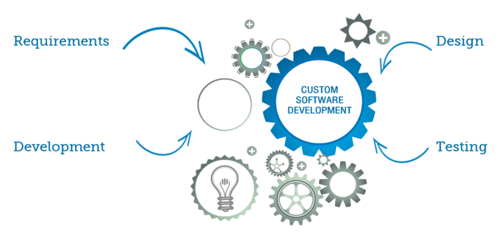 Software engineers working at custom software development company office