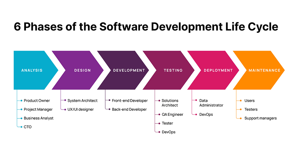 enterprise software development services for cloud applications and business automation