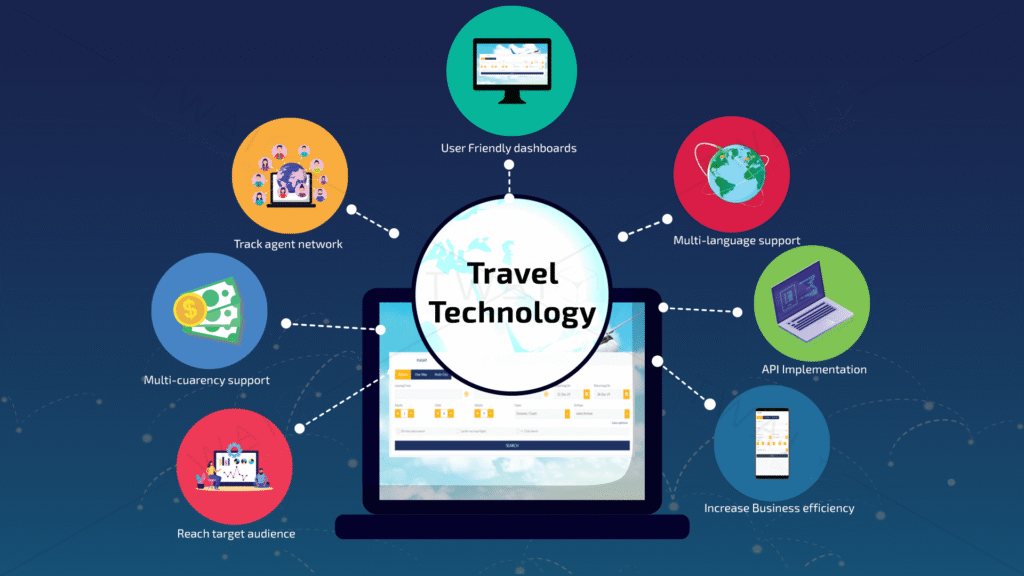 travel agency using digital marketing for travel industry through social media and content marketing