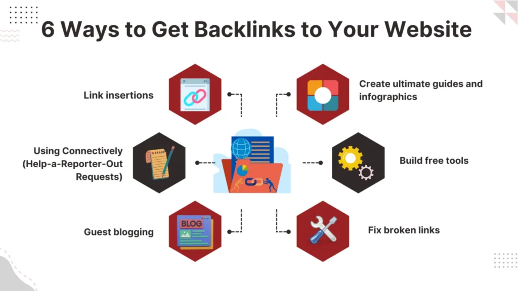 Team collaborating on backlink building project