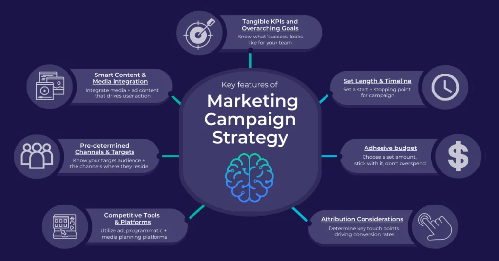 A creative brand strategy campaign developed by an award-winning online advertising company for global markets