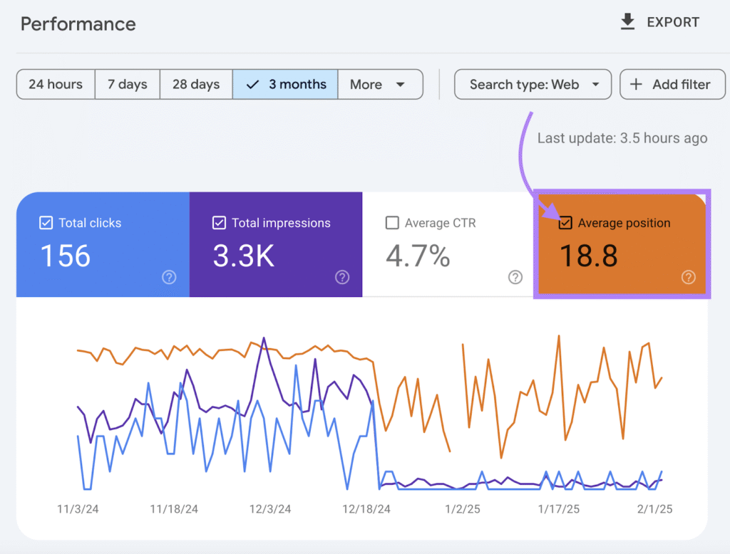 SEO Service Results