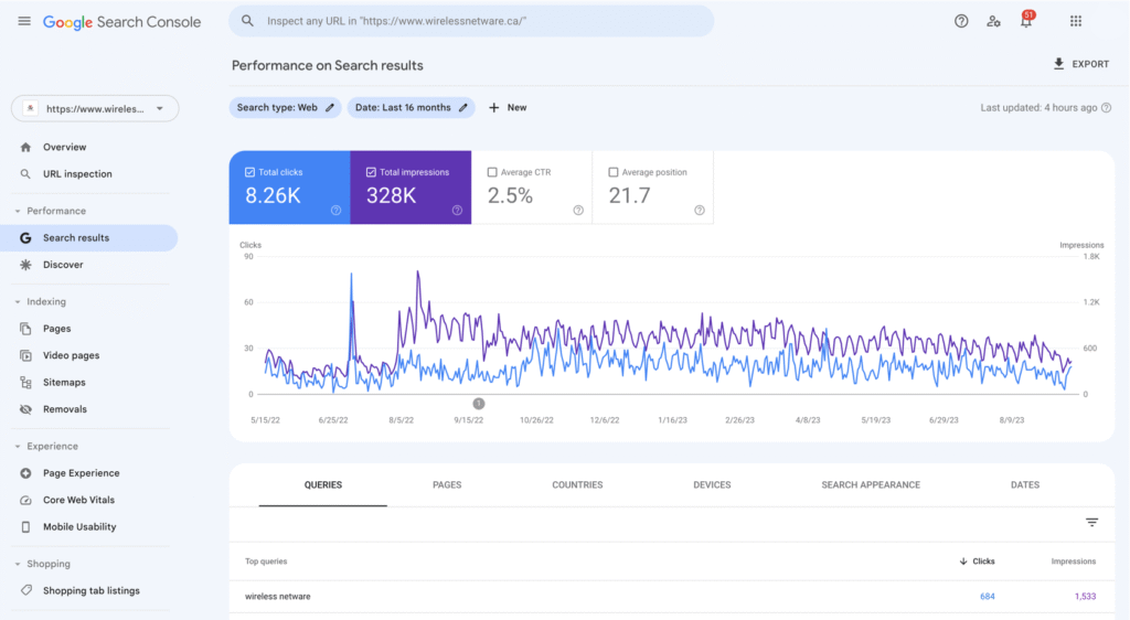 Organic traffic growth graph