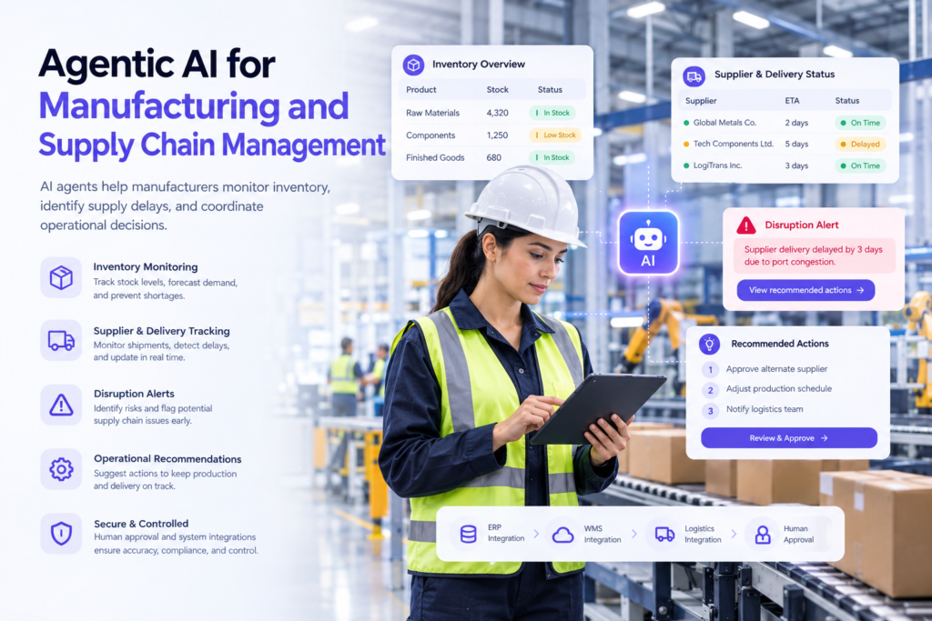AI agents help manufacturers monitor inventory, identify supply delays, and coordinate operational decisions.