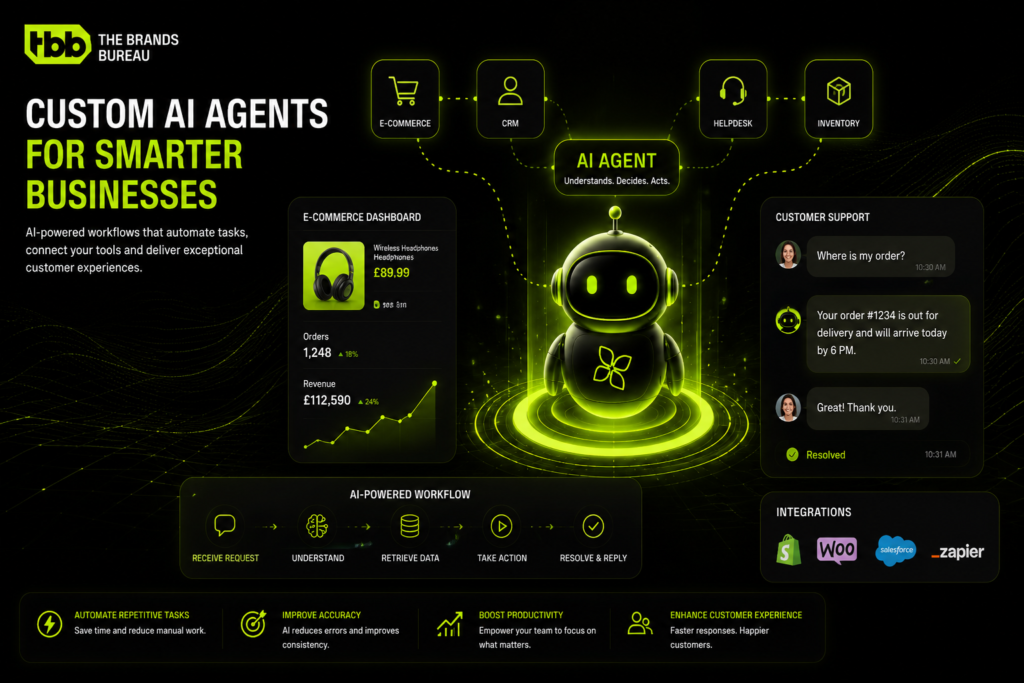 Custom AI agent development for ecommerce automation and customer support using modern business software