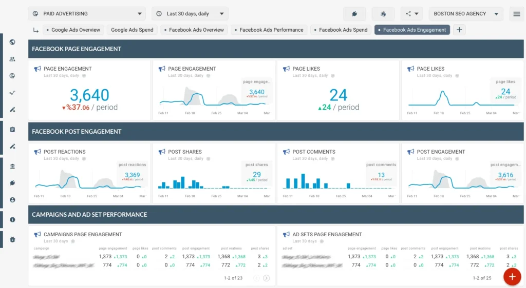 : Social media marketing strategy and audience engagement
