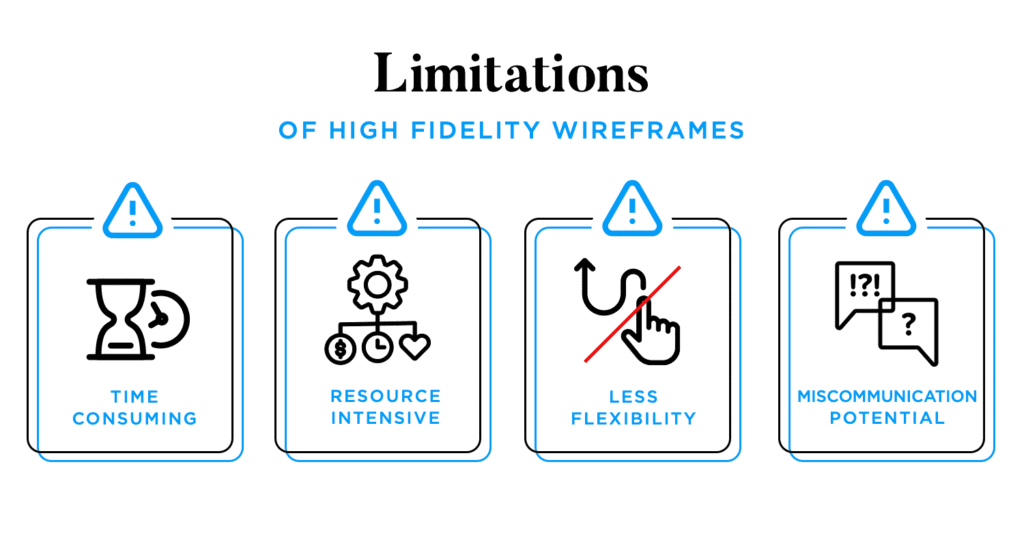 Testing a high-fidelity wireframe of a mobile app to evaluate user experience and functionality.
