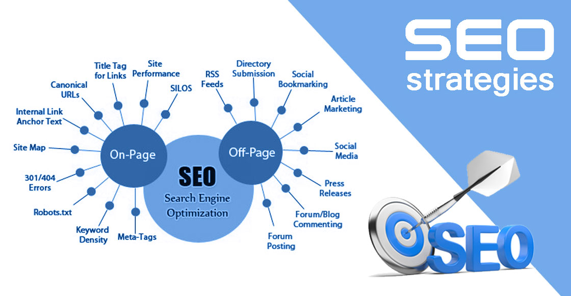 eCommerce website SEO services for better rankings